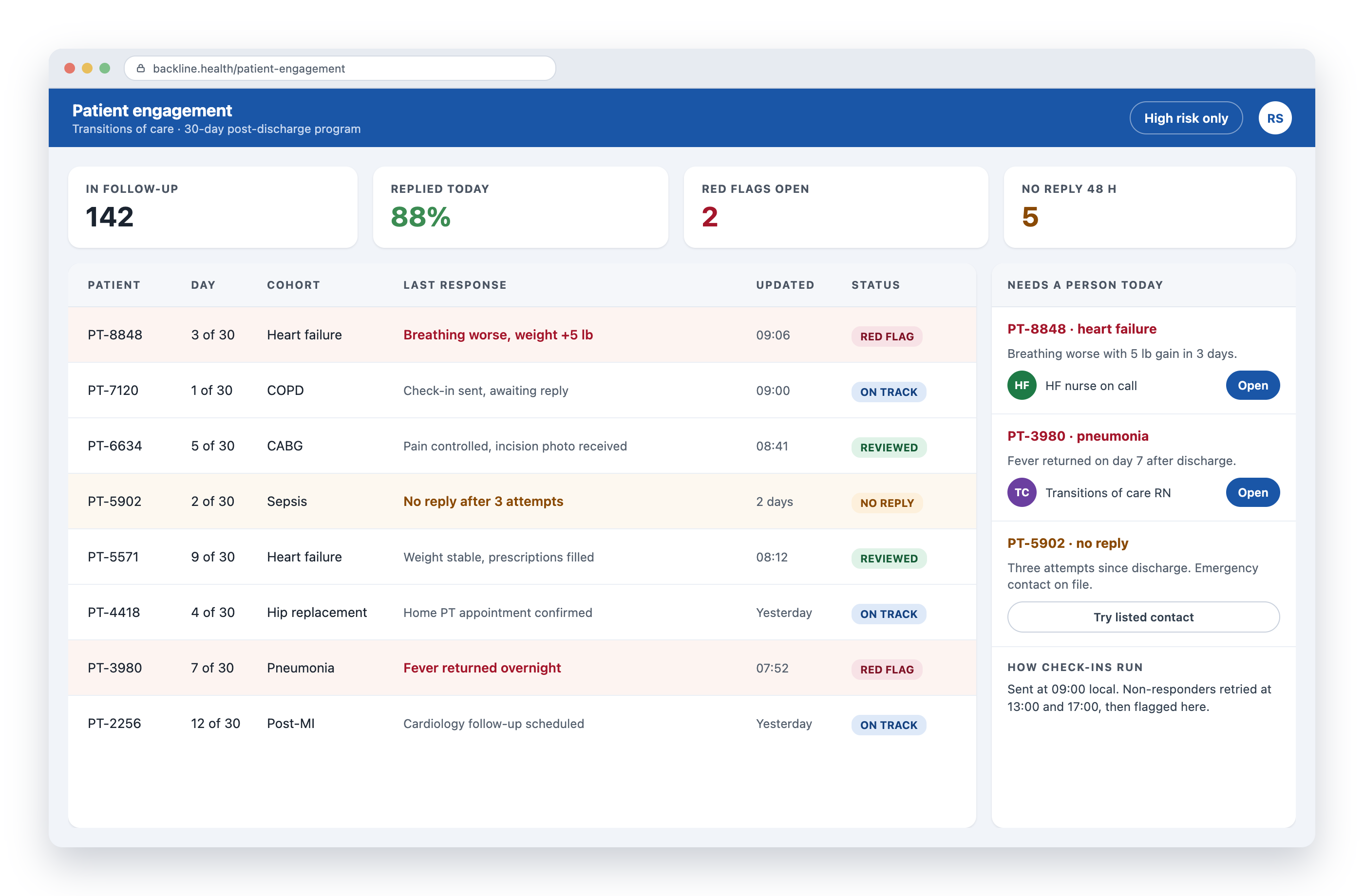 Backline patient engagement dashboard